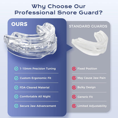 HushWell® Adjustable Anti-Snore Mouthguard